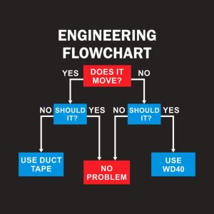 Engineering flowchart T shirt 2